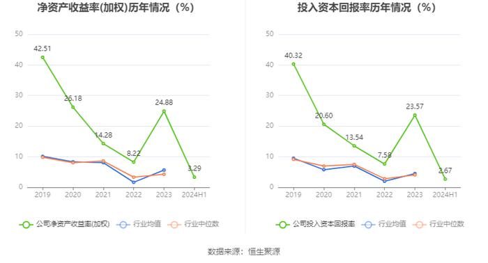 众望布艺：2024年上半年净利润4683.44万元 同比增长20.6%