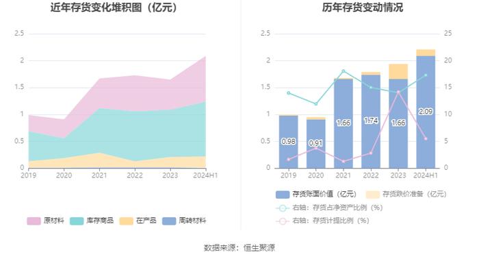 安纳达：2024年上半年净利润4522.54万元 同比下降29.3%