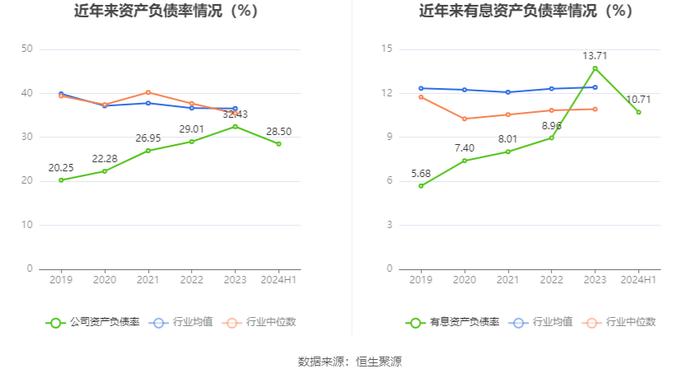 力星股份：2024年上半年净利润同比增长0.44% 拟10派1.2元