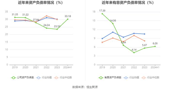 佐力药业：2024年上半年净利润2.96亿元 同比增长49.78%