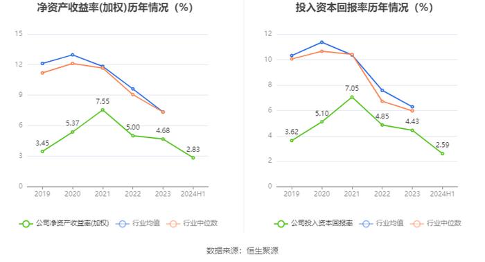 力星股份：2024年上半年净利润同比增长0.44% 拟10派1.2元