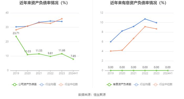 众望布艺：2024年上半年净利润4683.44万元 同比增长20.6%