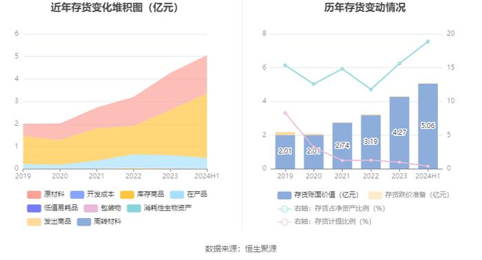 佐力药业：2024年上半年净利润2.96亿元 同比增长49.78%