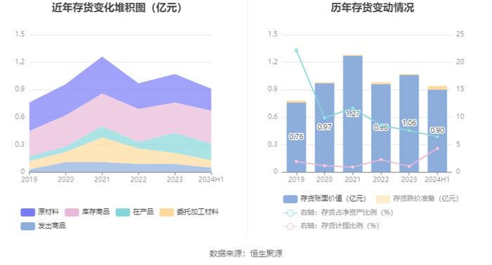 众望布艺：2024年上半年净利润4683.44万元 同比增长20.6%