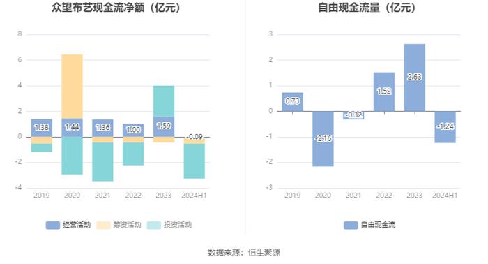 众望布艺：2024年上半年净利润4683.44万元 同比增长20.6%