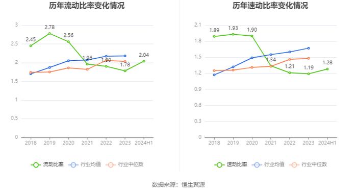 力星股份：2024年上半年净利润同比增长0.44% 拟10派1.2元