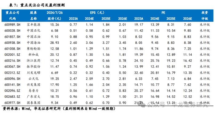 【华龙化工】周报：原油维持博弈态势，维生素延续偏强走势