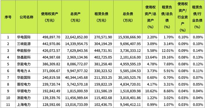 《新租赁准则理论与实务》节选 | 电力行业影响及应用