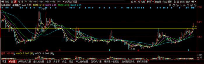 关注市场的一个时间窗！一个行业或迎来爆发期——道达投资手记