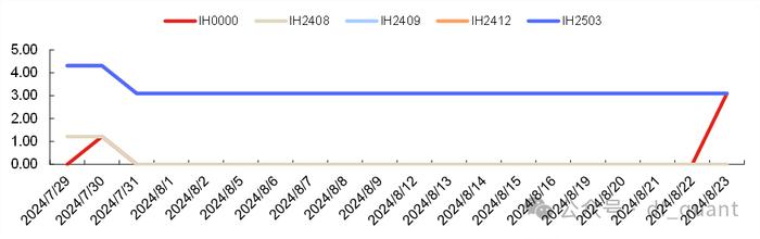 成分股分红如何影响对冲成本20240726