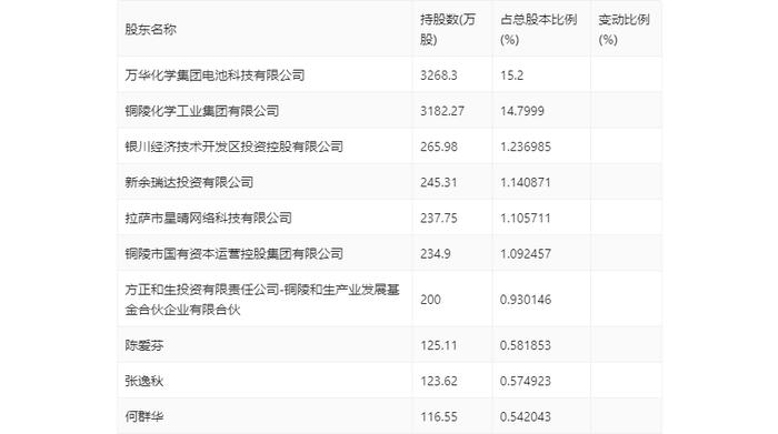 安纳达：2024年上半年净利润4522.54万元 同比下降29.3%