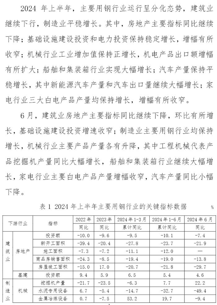 中钢协：主要用钢行业运行月报