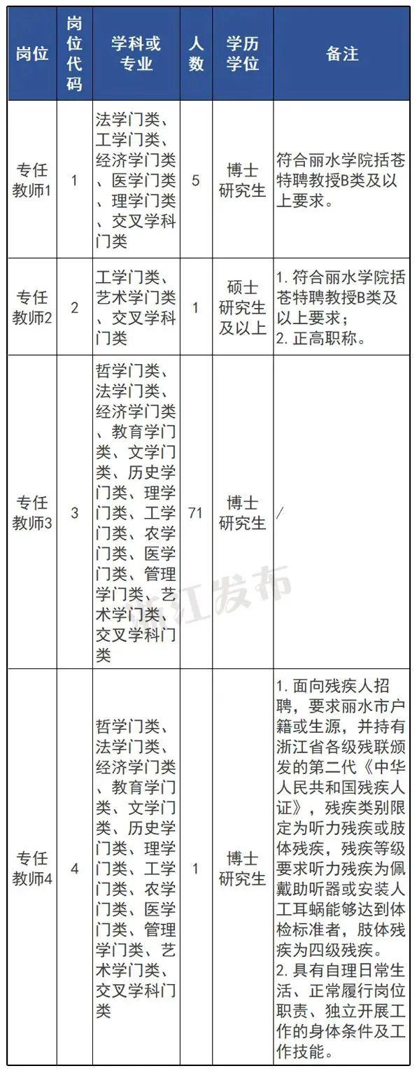 浙江又一批事业单位正在招聘，抓紧报名→