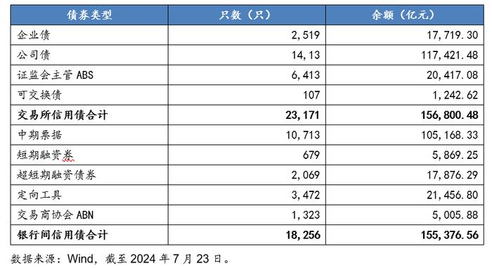 134号文：境内债置换境外债的新思考