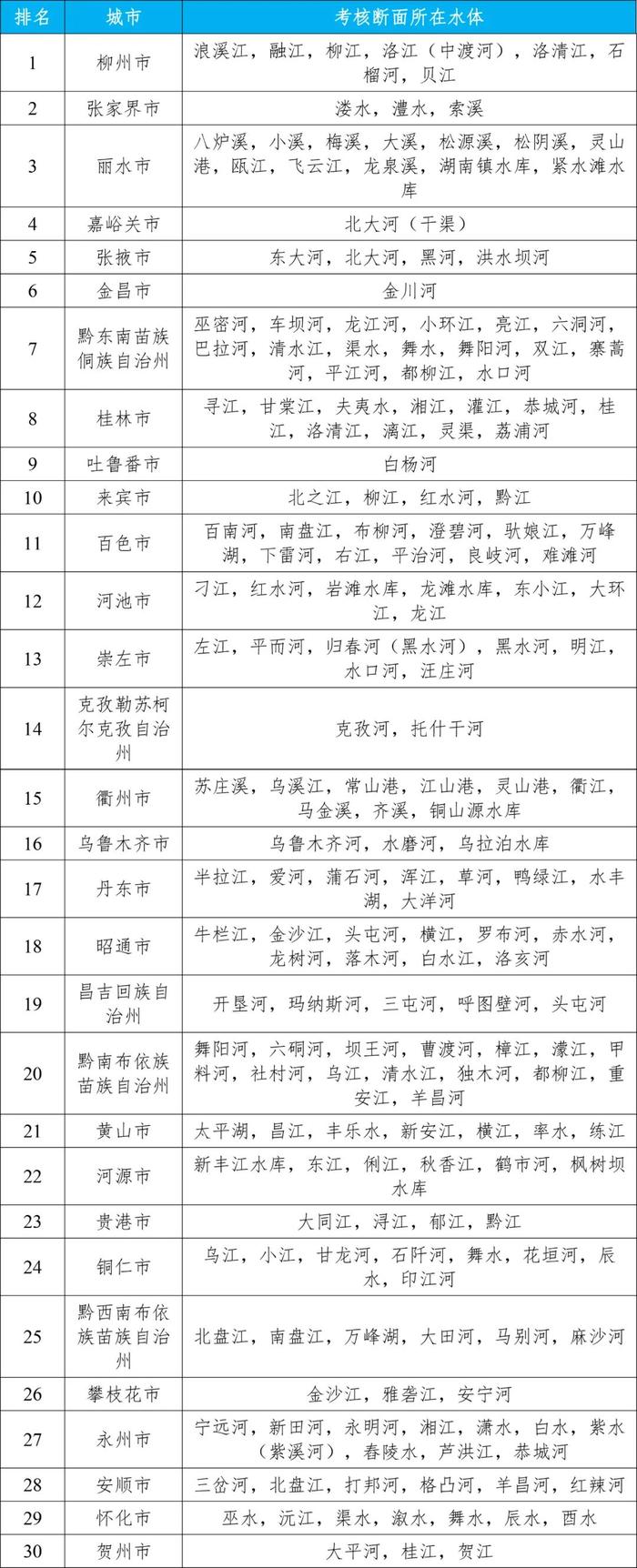 生态环境部公布2024年第二季度和1—6月全国地表水环境质量状况