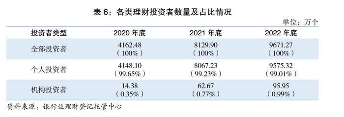 银行净值化理财与公募债基的界限越来越模糊，投资者到底该怎么选择呢？