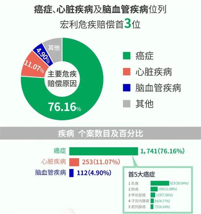 保险买哪家好？！香港保险宏利2023成功索赔率高达94.84%