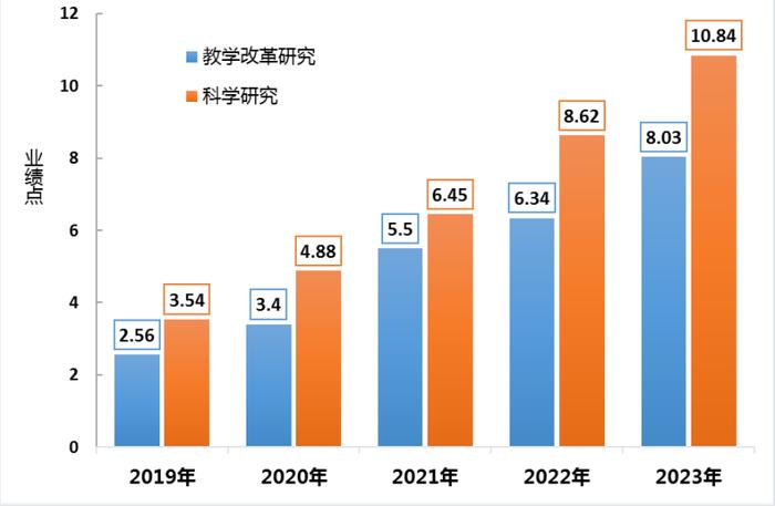 省级典型案例，台州学院接连入选！