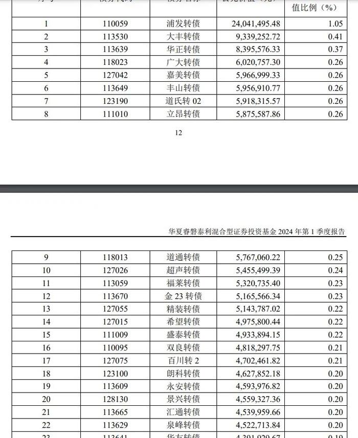 7月30日投资提示：基金二季度减仓转债了