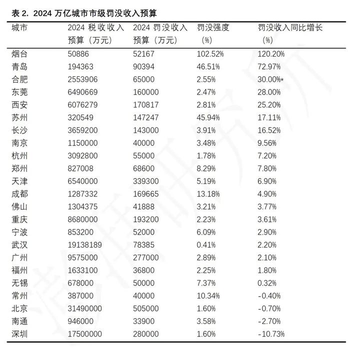 央国企，开始疯狂卖资产！