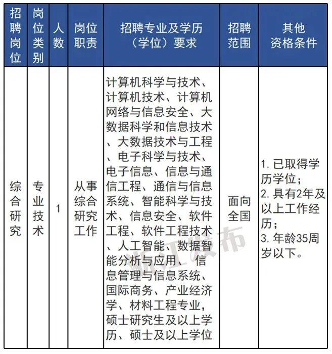 浙江又一批事业单位正在招聘，抓紧报名→