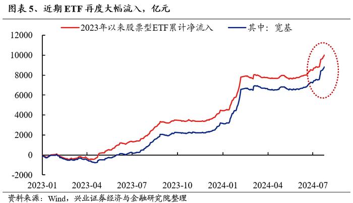 【兴证策略】红利的“缩圈”与转机的临近