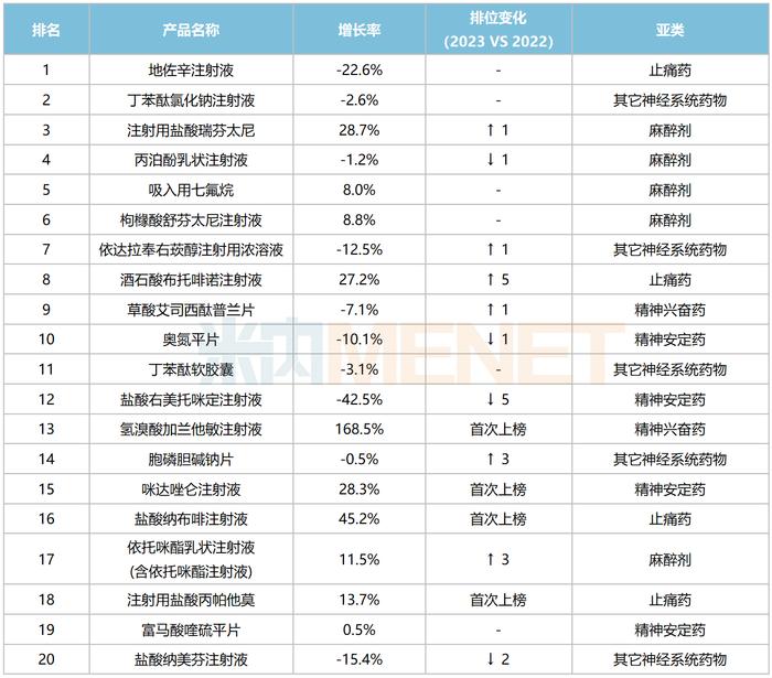 第十批集采25个品种备战！千亿市场人福封王，海思科大涨103%，石药、华海蓄势待发