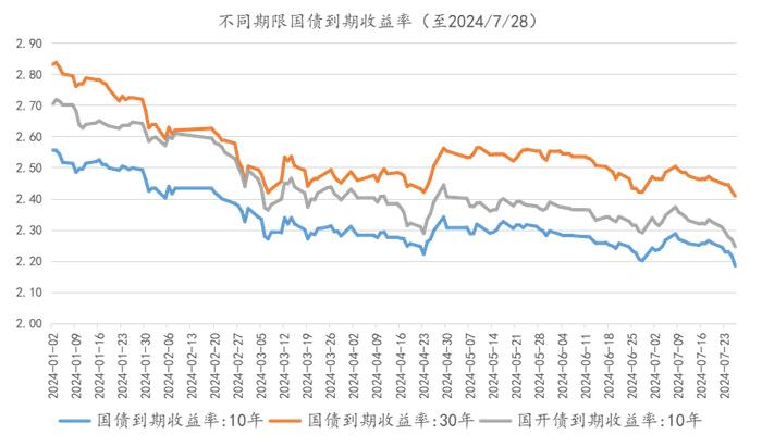 股票需要耐心等待，债市需警惕长债风险 | 金斧子周度思考