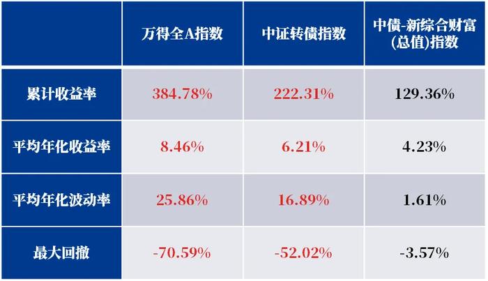 存款利率迈入“1”时代 还能怎样做资产配置？