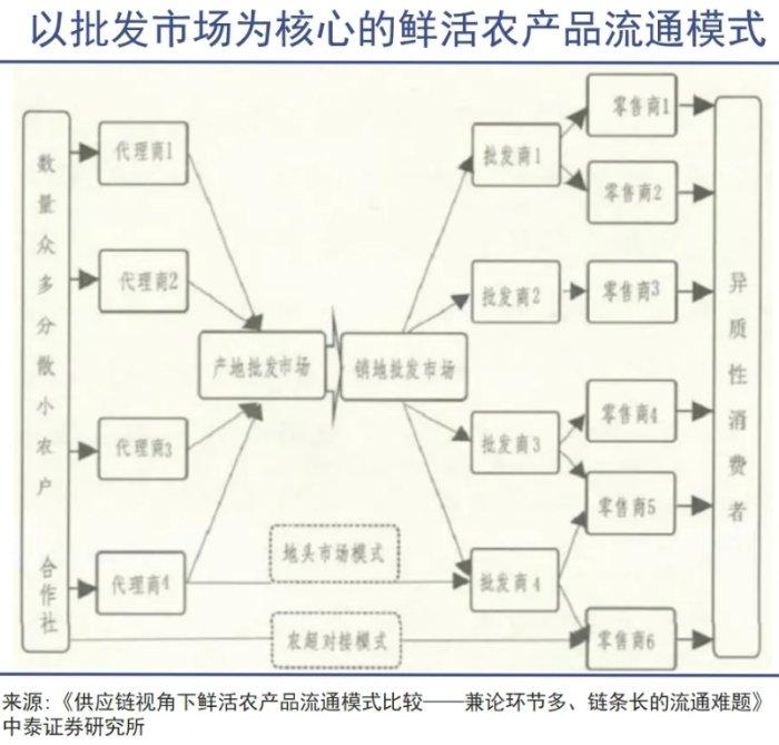 消费世界榴莲95%的中国市场正在重塑整条产业链