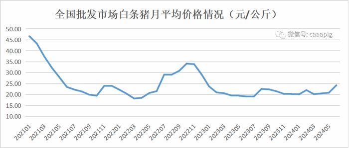 新闻‖2季度末能繁母猪存栏4038万头！2024年上半年生猪产品数据发布