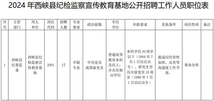 事业编！南阳两地招聘60人！