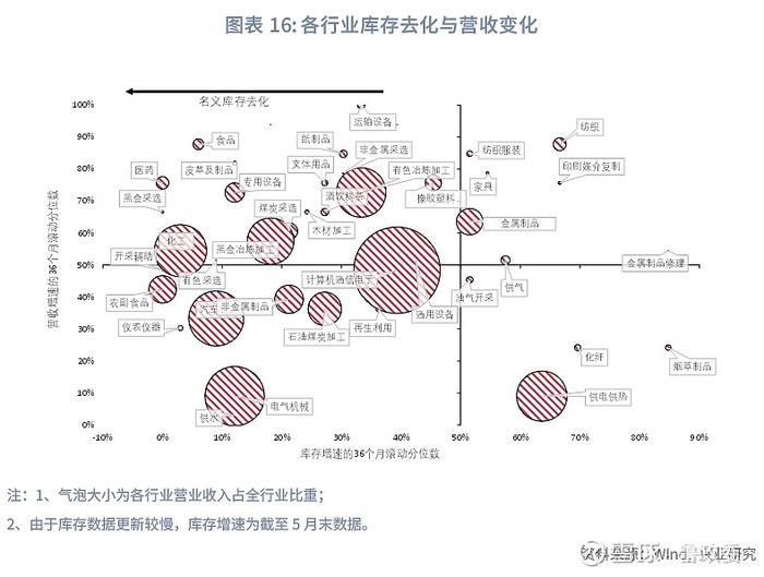 宏观市场 | 采矿业基础工业拉动利润恢复评2024年6月工业企业利润数据