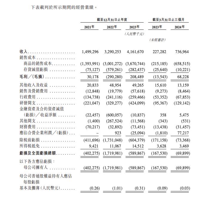 锂电独角兽正力新能赴港IPO 主营毛利率不及行业龙头一半