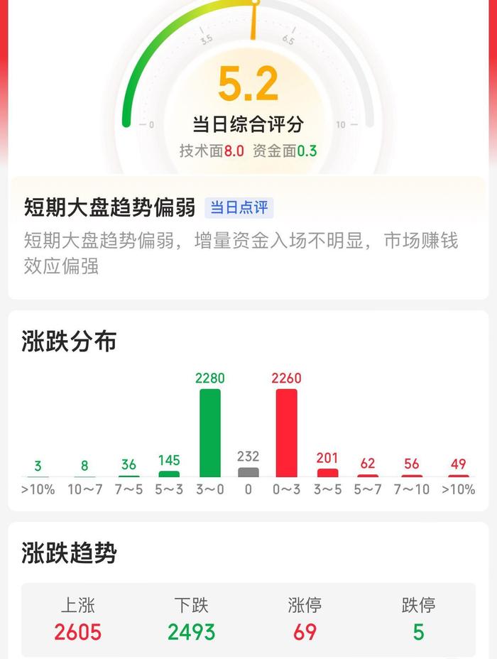 商业航天迎万亿级别市场！宁王带崩创业板，两市个股却涨多跌少？