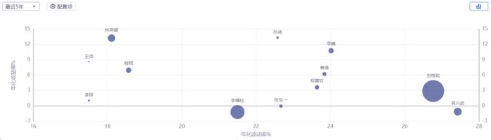 『广发』基金公司旗下各类型基金梳理优选