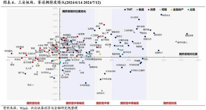 【兴证策略】红利的“缩圈”与转机的临近