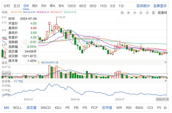 中天服务净利下滑，楼永良“拆雷”不止｜中报风云①