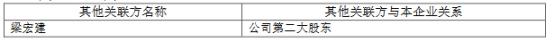 破发股科思科技第二大股东拟减持 上市即巅峰募20亿