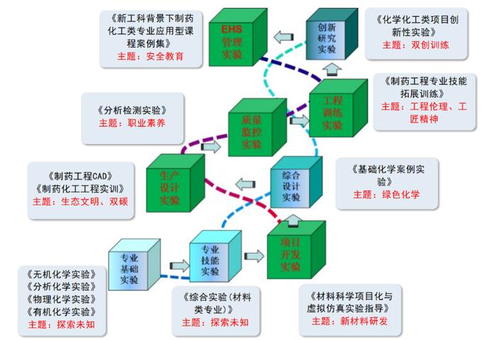 省级典型案例，台州学院接连入选！