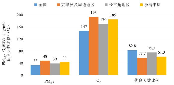 生态环境部公布2024年6月和1—6月全国环境空气质量状况