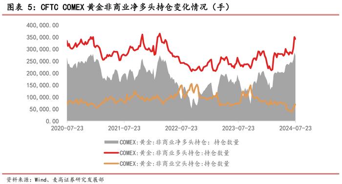 黄金周度观察——2024年第31周