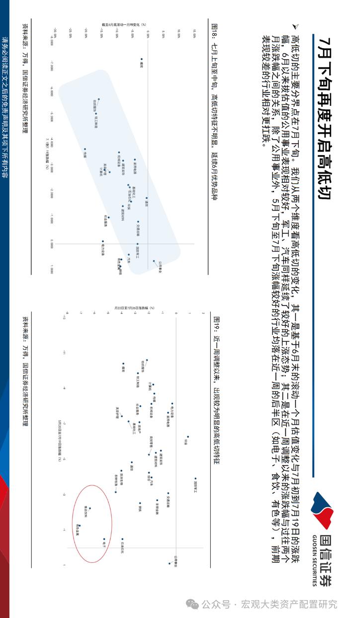 【国信策略】布局设备更新与红利扩散