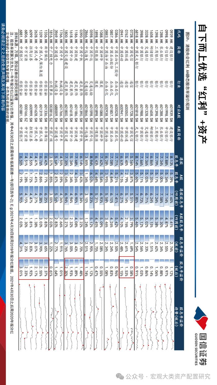 【国信策略】布局设备更新与红利扩散