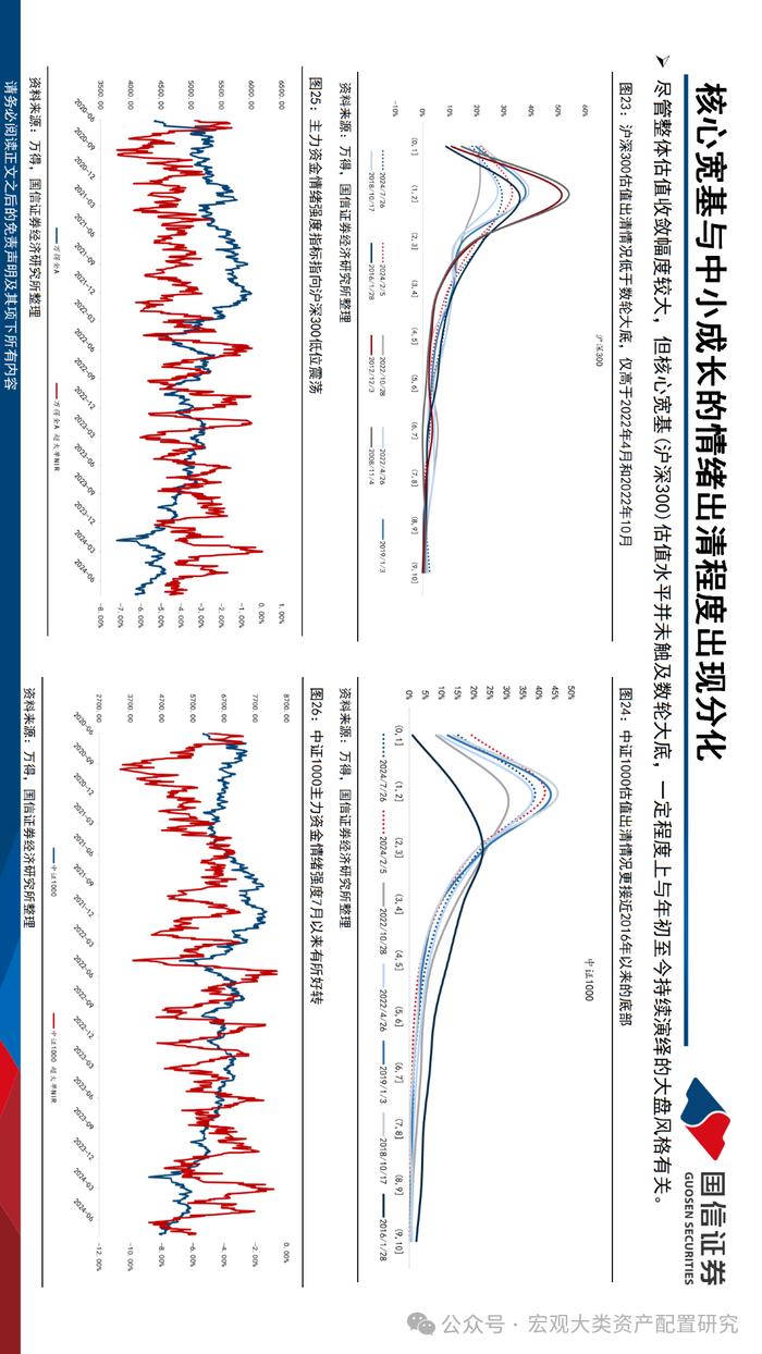 【国信策略】布局设备更新与红利扩散