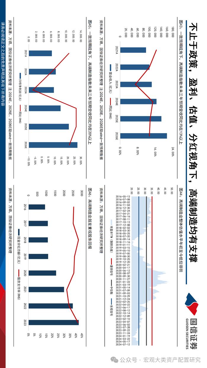 【国信策略】布局设备更新与红利扩散