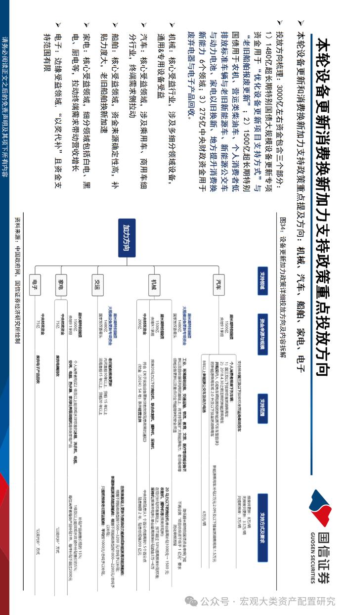 【国信策略】布局设备更新与红利扩散