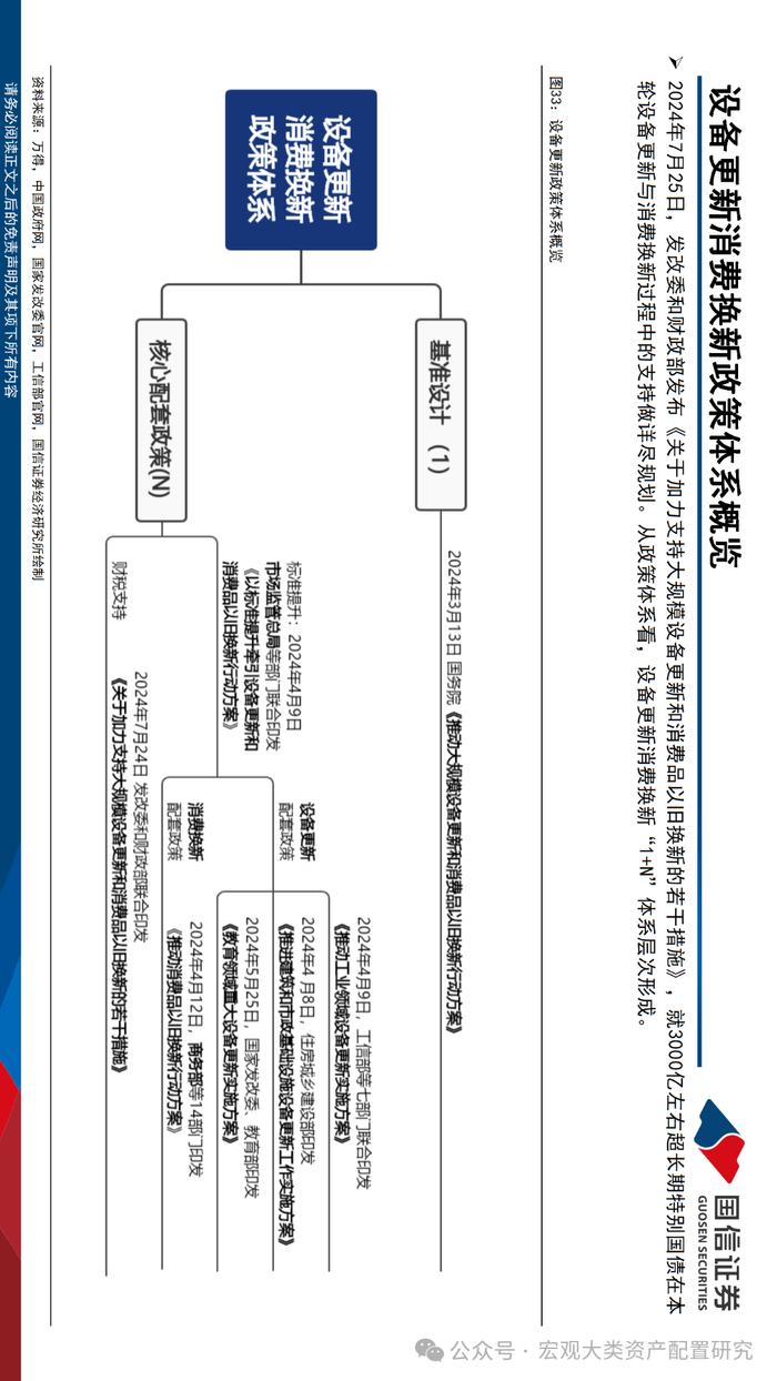 【国信策略】布局设备更新与红利扩散