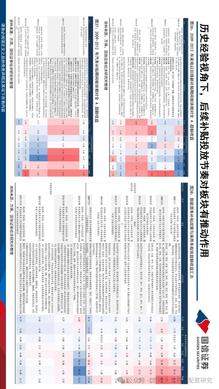 【国信策略】布局设备更新与红利扩散