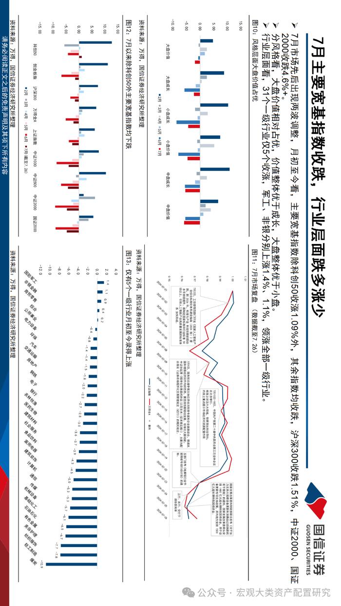 【国信策略】布局设备更新与红利扩散